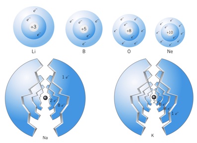 gambar konfigurasi elektron