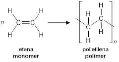 pembentukan polietilena dari etena