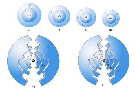elektron valensi pada konfigurasi elektron