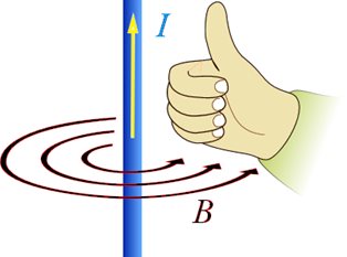 prinsip tangan kanan untuk menentukan arah medan magnet