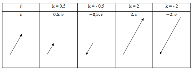 perkalian vektor dengan skalar