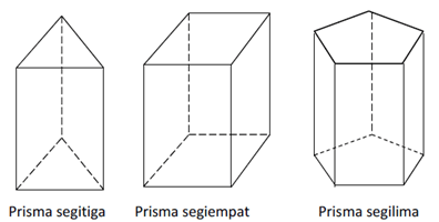 prisma segitiga, segiempat, dan segilima