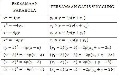 persamaan parabola