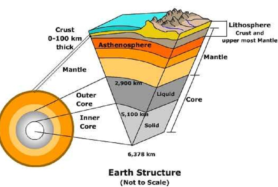 Pengertian Stratigrafi dalam Sejarah Menurut Para Ahli Pengertian Stratigrafi dalam Sejarah Menurut Para Ahli