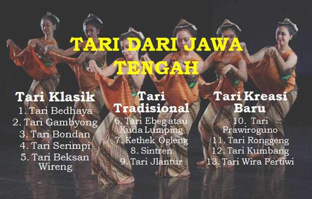Jawa Tengah termasuk provinsi yang masyarakatnya memiliki  Tari dari Jawa Tengah, Klasik, Tradisional, dan Kreasi Baru
